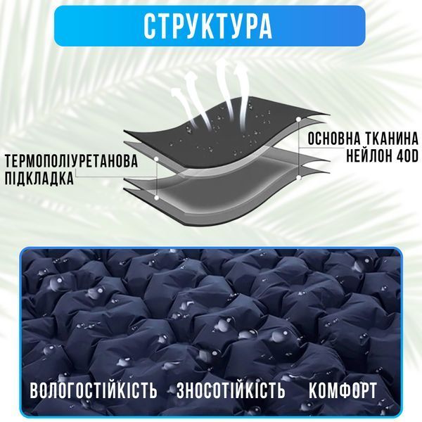 Двомісний надувний каремат з вбудованим насосом NN-120 Темно-синій NN-120-4959 фото