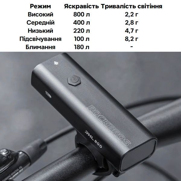 Велосипедний ліхтар ROCKBROS RHL 800 лм 3000 mAh Чорний RB-800SX-4741 фото