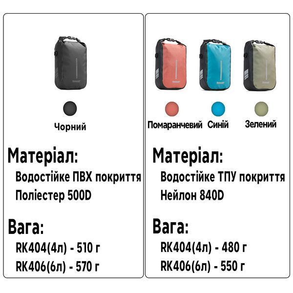 Сумка на вилку велосипеда байкпакінг Rhinowalk RK406BE 6л Синій RWK-RK406BE-4468 фото
