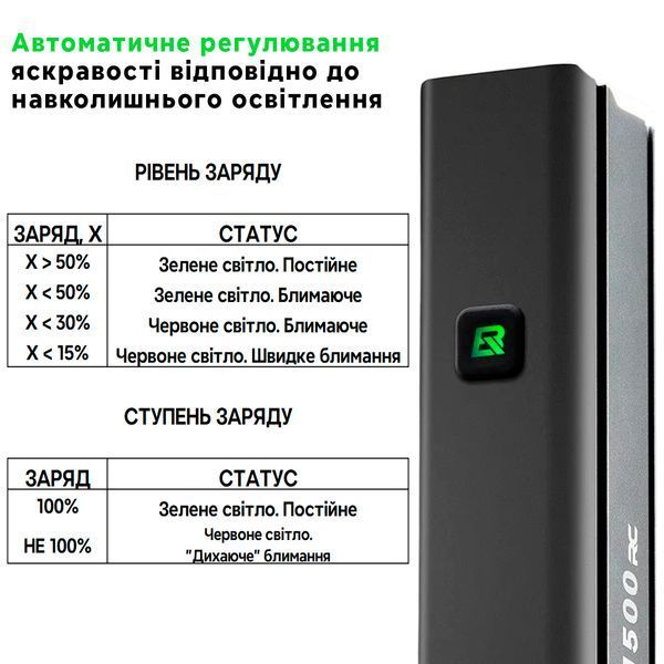Умный велосипедный фонарь ROCKBROS RHL15 Черный RB-RHL15-5083 фото