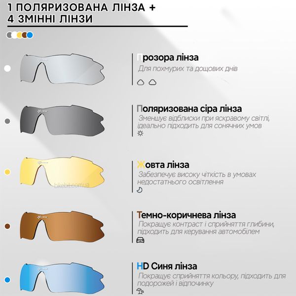 Спортивні окуляри ROCKBROS Original Polarized 5 лінз UV400 велосипедні Чорний RB-10003-1342 фото